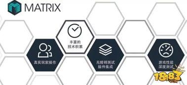 開發(fa)者福(fu)利(li) Matrix Unity遊(you)戲(xi)技術(shu)咨詢(xun)免(mian)費(fei)開(kai)放(fang)