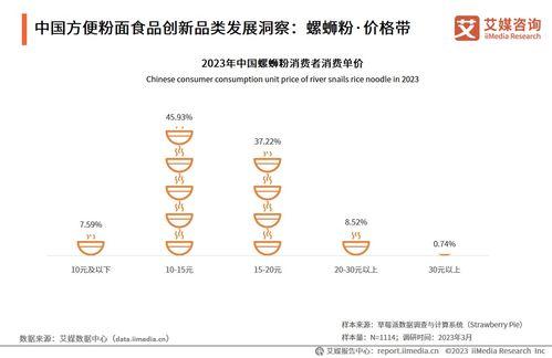 技術(shu)驅(qu)動創新(xin)，中國(guo)方便粉(fen)面行業邁向(xiang)高(gao)質量(liang)發(fa)展新(xin)階段——2023-2024年行(xing)業發(fa)展研究(jiu)報(bao)告解(jie)讀(du)