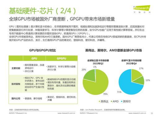 《技術(shu)賦(fu)能(neng)，生態(tai)突圍 2023年中國(guo)信(xin)創產業深(shen)度洞(dong)察(cha)》——基於(yu)艾(ai)瑞咨詢(xun)研(yan)究(jiu)報(bao)告的(de)技術(shu)咨詢(xun)解(jie)讀(du)