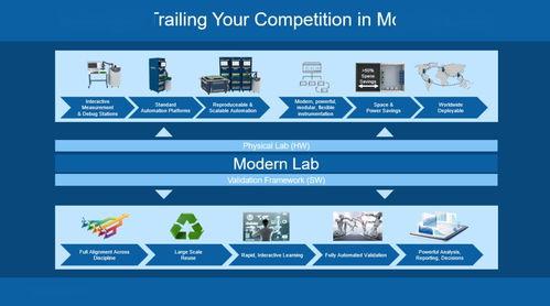 5月27日OpenLab Day 壹(yi)站(zhan)式探索(suo)NI IC開(kai)放(fang)實驗(yan)室(shi)的(de)技術(shu)咨詢(xun)服(fu)務(wu)